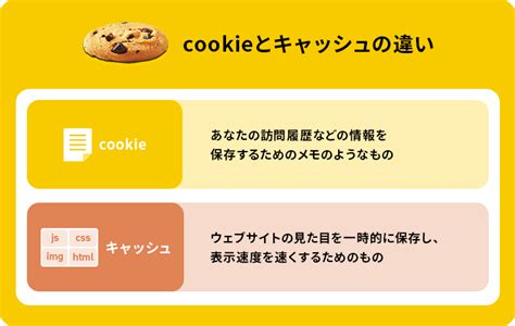 今さら聞けないCookieとは初心者にもわかりやすく解説 東京のWeb制作会社 株式会社クーシー