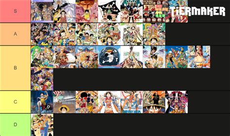 One Piece Arcs Ranked Best To Worst