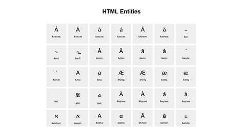 HTML Entities | Javascript Exercises