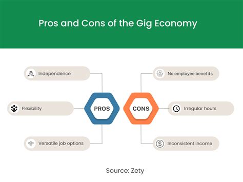 30 Gig Economy Statistics for 2024 | Millennial Money