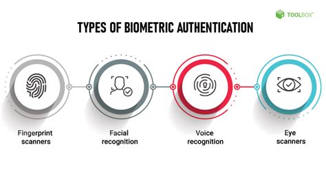 How Biometric Authentication Is Changing Cyber Security Standards