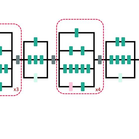 Inception V3. Diagram of InceptionV3 network architecture, showing... | Download Scientific Diagram