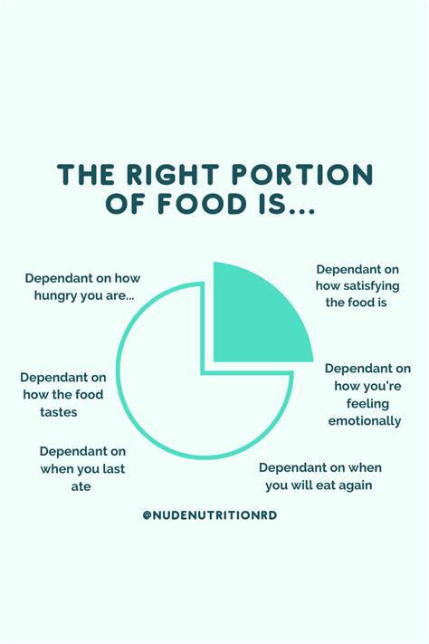 How To Know The Correct Portion Size For You Nudenutritionrd