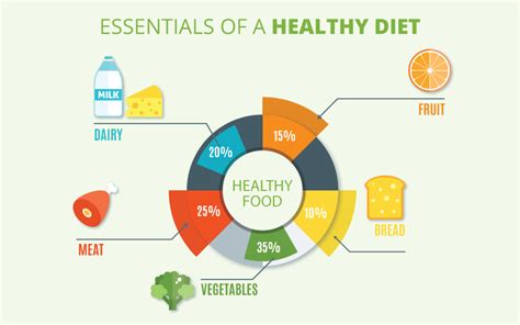 The Power Of Nutrient Dense Foods Pathkind Labs Blog