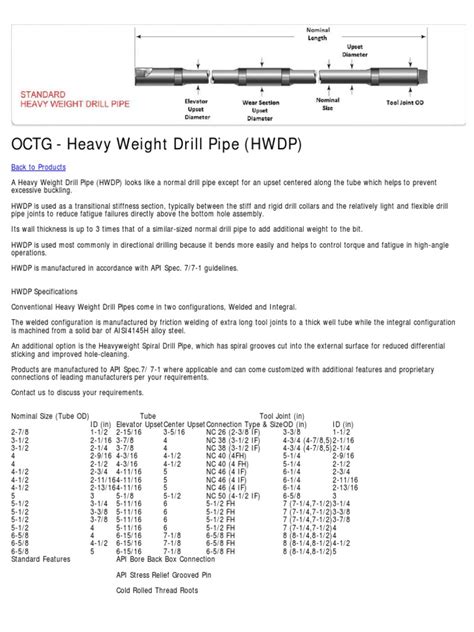 Heavy Weight Drill Pipe Hwdp Pdf Pipe Fluid Conveyance