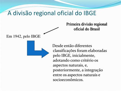 Ppt Geografia As Principais Formas De Regionalizar O Brasil