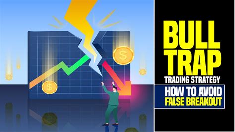 Trap Trading Strategy False Breakout Trading Strategy