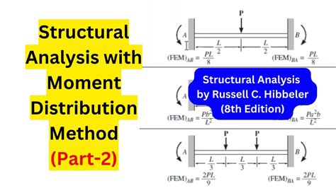 Moment Distribution Method Part 2 Structural Analysis With Moment