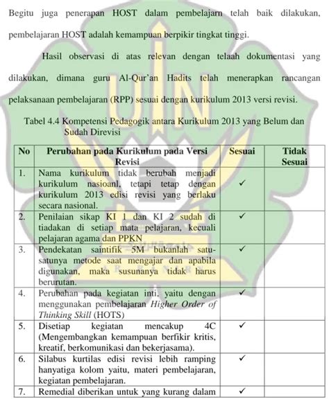 Deskripsi Data HASIL PENELITIAN DAN PEMBAHASAN