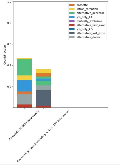 Python Matplotlib Stacked Bar Chart Stack Overflow