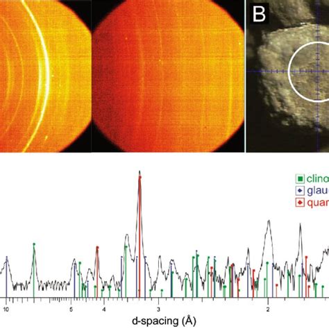 A Examples Of Two Dimensional General Area Detector Diffraction Download Scientific Diagram