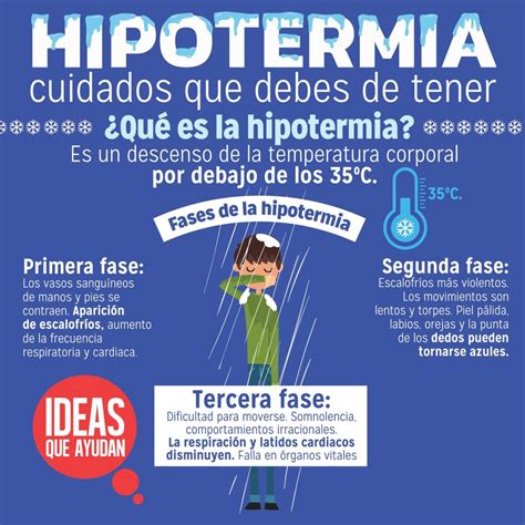 Hipotermia Cuidados Que Debes De Tener Ideas Que Ayudan