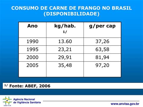 PPT PREBAF Programa Nacional de Monitoramento da Prevalência e da