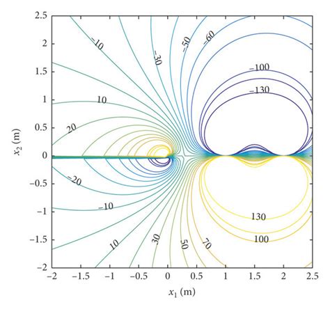 Contours Of Phason Field Stress Components Are Induced By Dislocations