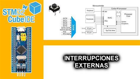 13 INTERRUPCIONES EXTERNAS CURSO MICROCONTROLADORES ARM EN C YouTube