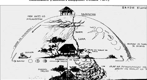 Figure From Pantayong Pananaw And Bagong Kasaysayan In The New