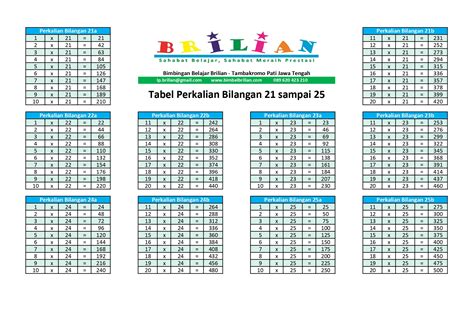 Tabel Perkalian 1 Sampai 100