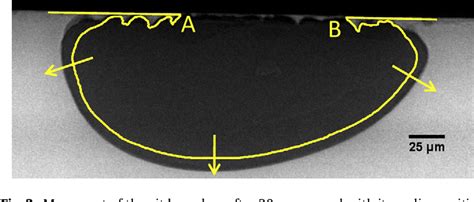 Figure 2 From University Of Birmingham Synchrotron X Ray Radiography