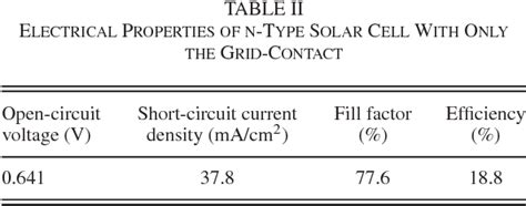 Figure 1 From Characterization Of Glass Frit In Conductive Paste For N Type Crystalline Silicon