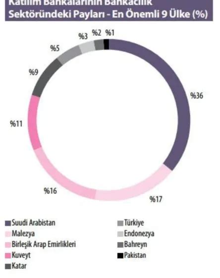 Finansal Raporlamaya İlişkin Kavramsal Çerçeve