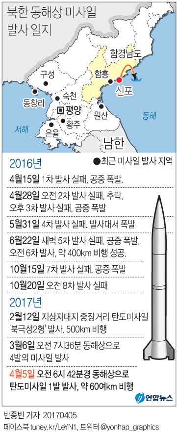 북한 동해상 탄도미사일 발사미중정상회담 앞둔 시위 관측3보 연합뉴스