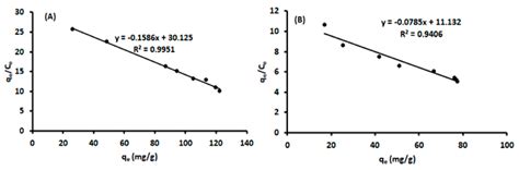 Separations Free Full Text Vortex Assisted Dispersive Molecularly