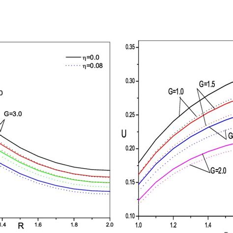 Temperature Radial Displacement Radial Stress And Hoop Stress Download Scientific Diagram