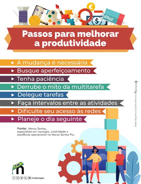 8 passos para melhorar a produtividade | Nube 11/03/2022