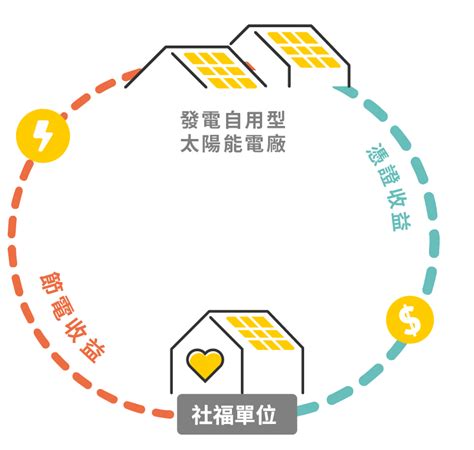 綠能公益模式 台灣綠能公益發展協會