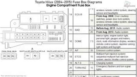 Toyota Hilux Fuse Box Diagram