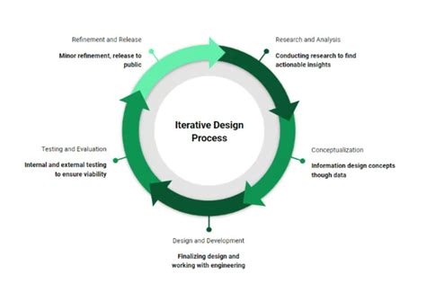 Design Can Be Agile Heres How I Built An Intentional Iterative Ux