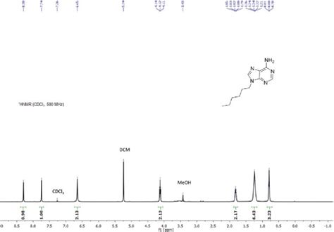 Figure S15 1 H NMR Spectrum 300 MHz 25 C CDCl3 Of N Hexyl Adenine