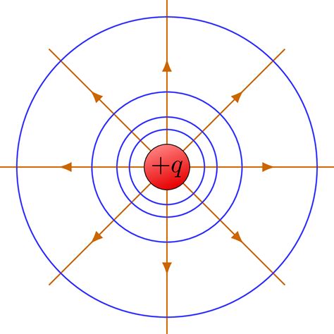 Electric field lines of a point charge – TikZ.net