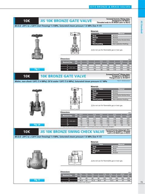 Gate Valve | PDF