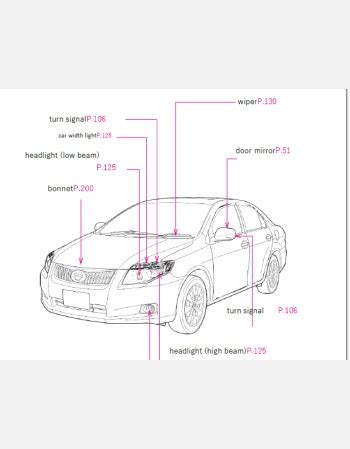 Toyota Axio Owners Manual In English