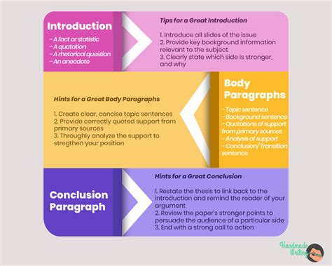 Persuasive essay outline | Persuasive essay outline, Persuasive essays ...