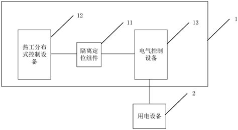 设备控制系统的制作方法