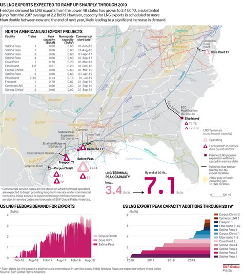 LNG Terminal Map