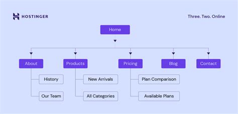 Qu Es Un Sitemap Gu A Con Definici N Tipos Y Creaci N De Mapa