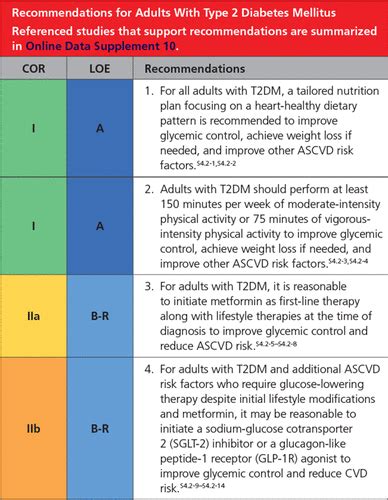 2019 Accaha Guideline On The Primary Prevention Of Cardiovascular