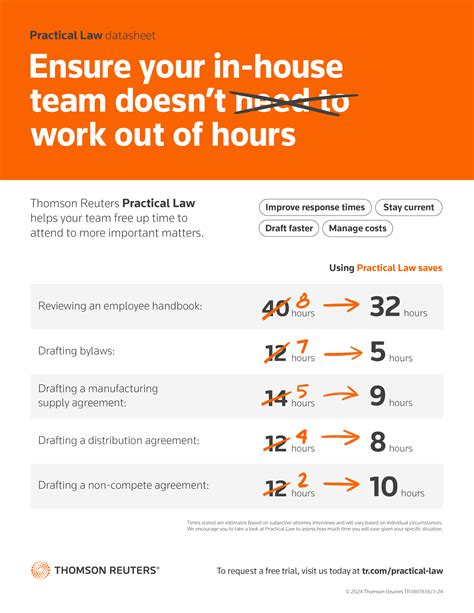 Practical Law Labor In-House Time Savings Comparison | Thomson Reuters