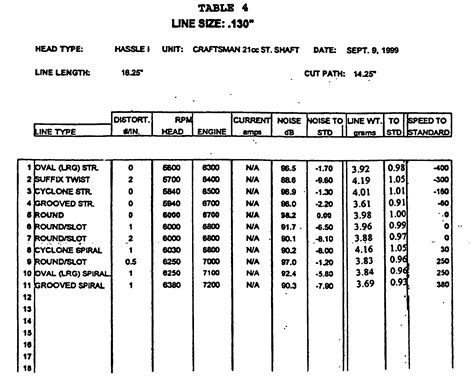 Trimmer Line Size Chart