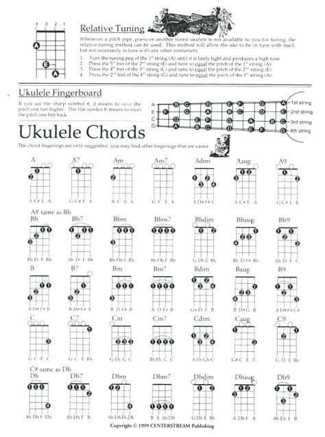 Ukulele Chords