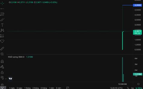 Starknet S Strk Token Started Trading At Immediately After The