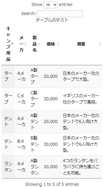 表のレスポンシブ対応 ホームページ入門サイト