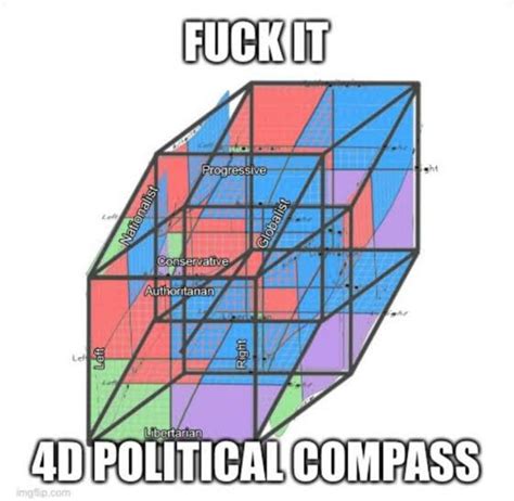 4d Political Compass R Politicalcompassmemes Political Compass