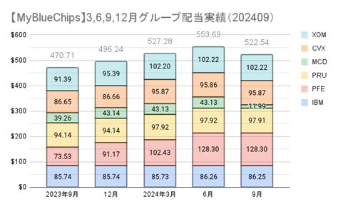 【米国株配当基盤】今月の配当金 6万2千円（2024年9月） こたろーの米国株投資