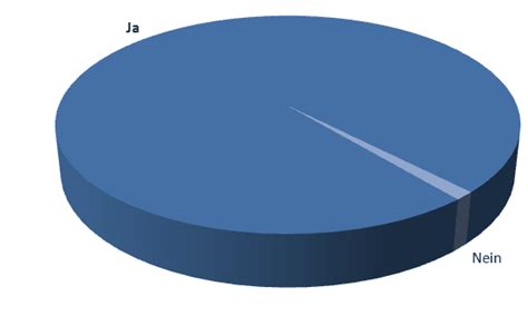 kundenzufriedenheit investment ideen