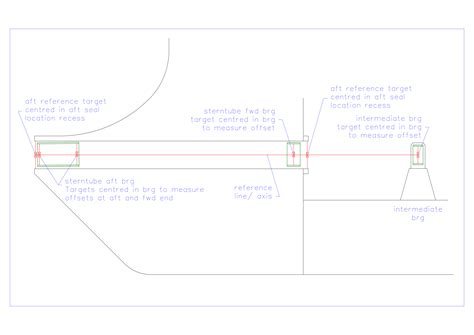 A Guide To Shaft Alignment Gallois 8