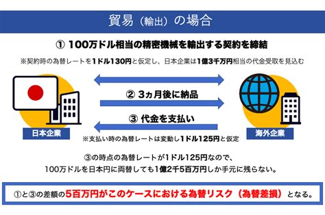 【図解あり】企業の海外取引における為替リスクヘッジとは？意味と仕組みをわかりやすく解説 トレジャリー・パートナーズ